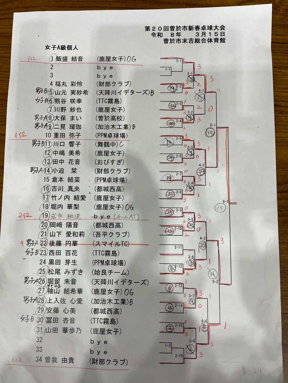 大会の様子 11